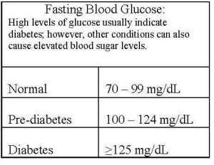 diabetes_fastingtable